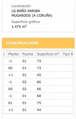 Casa en venta en Mugardos