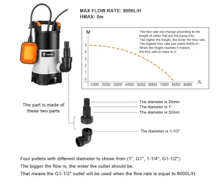 Bomba DEKO 400W aguas sucias con interruptor