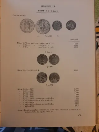Catálogo Monedas Españolas Felipe V - Isabel II
