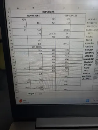 Cambio Lista faltas Adrenalyn 2025-2026 Sevilla