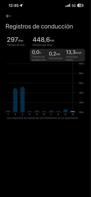 Patín Eléctrico Xiaomi 5 Pro