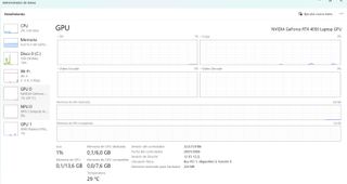 Portátil Gaming HP Victus 16 AMD Ryzen 7 RTX 4050