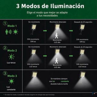 2 Farolas Solares Potentes para exterior