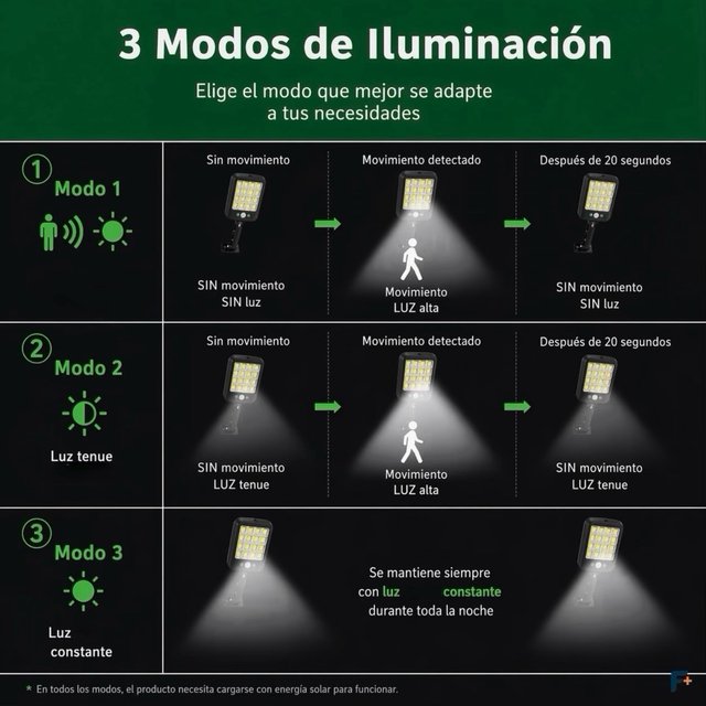 2 Farolas Solares Potentes para exterior