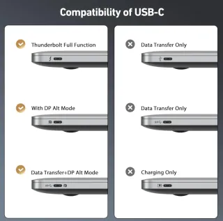 Cable USB-C a DisplayPort 1.4 BENFEI 8K/4K