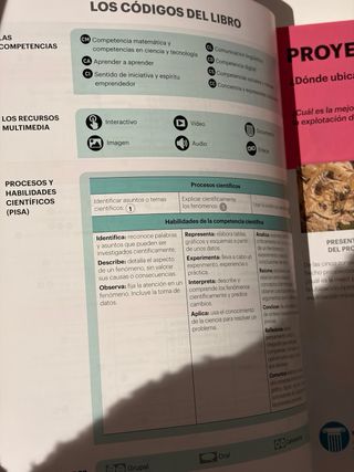 Biología y Geología 4 Andalucía