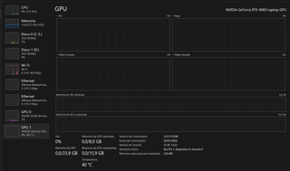 Portátil Acer Nitro V15, i9 RTX 4060 32GB 2TB