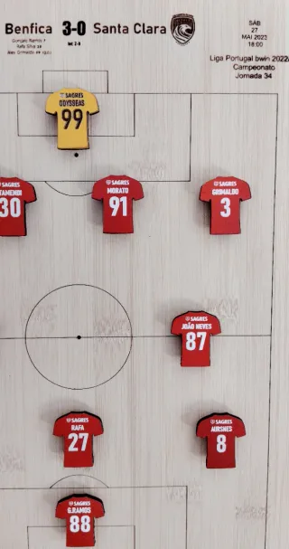 Quadro Tático Benfica 38 Campeões Madeira