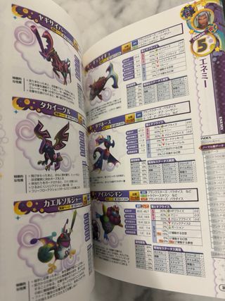 Guide Kingdom Hearts Dream Drop Distance 3DS JP