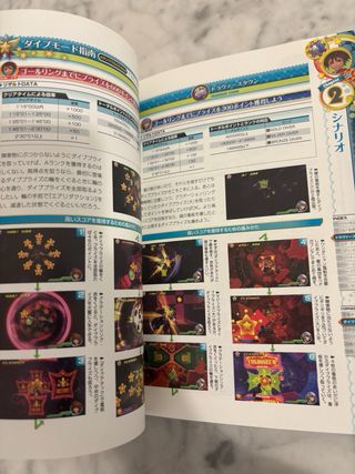 Guide Kingdom Hearts Dream Drop Distance 3DS JP