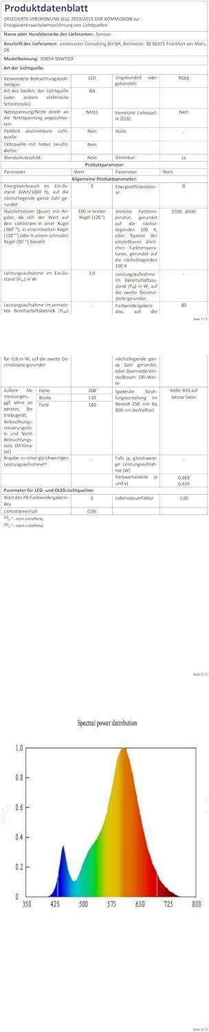 Foco LED 50W - IP66 - Luz trabajo