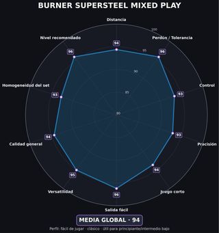 Set de Palos de Golf TaylorMade Burner SuperSteel