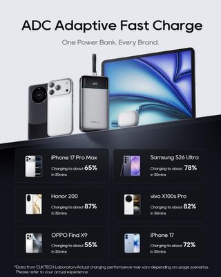 CUKTECH 25 Power Bank SE Cargador Portátil