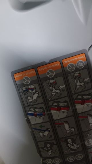 Silla coche grupo 0-1-2-3