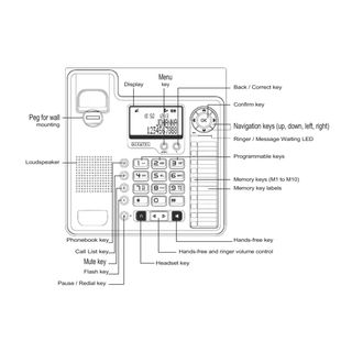 Teléfono Fijo Con Altavoz & Puerto Auriculares