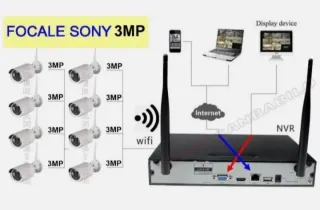 Kit Videosorveglianza 8 canali WiFi 5G