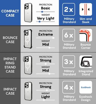 CASETiFY Funda compacta para iPhone 15 [Doble grad