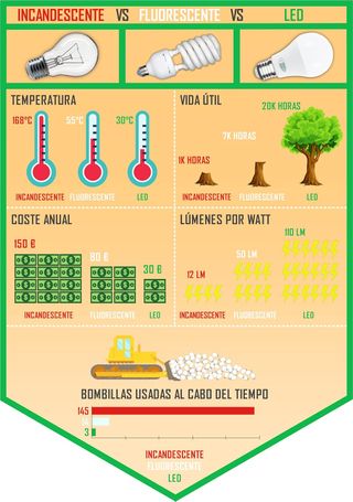 Downlight LED da Incasso per Soffitto, Faretti da Interno (Confezione da 2) LPNWE332106225 - DER.340