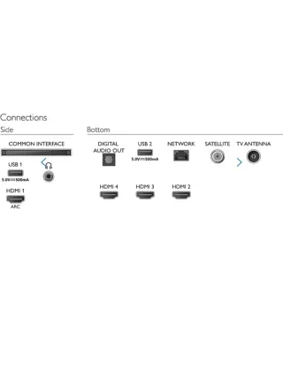 Televisor Philips 55 Negro