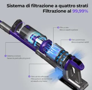 Redroad X18 Aspirapolvere Senza Fili 33KPA Nuovo
