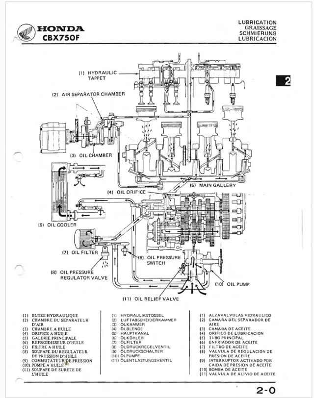 Manual Taller Honda CBX750F 1984
