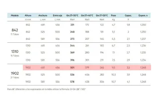 Radiador Toallero Metálico Plateado IRSAP