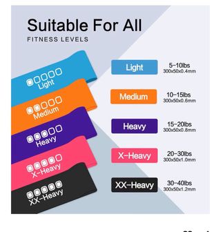Bandas Elásticas Sovarcate Set 5 Gomas Fitness