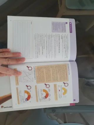 Historia De España, 2 Bachillerato