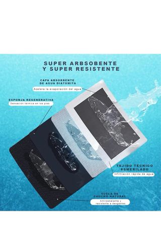 Alfombra Baño Antideslizante Gris