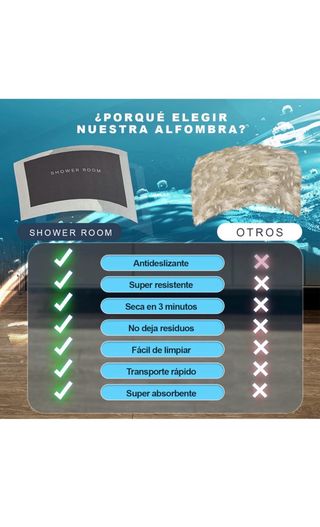 Alfombra Baño Antideslizante Gris