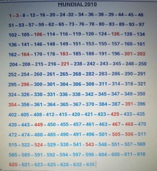 Cambio/Vendo cromos Panini Mundial Sudáfrica 2010