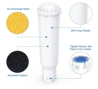 4 Filtros Agua Cafetera Fiitas FTS007