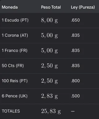Lote de 6 monedas de plata