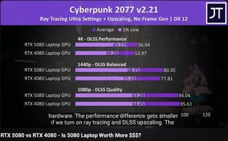 HP Omen 16, i7, 32GB, 2TB SSD RTX 4080 en garantia
