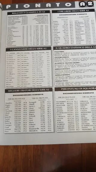 Super Basket n.3 1993 Scavolini Presente