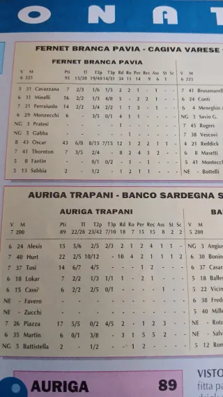 Super Basket n.3 1993 Scavolini Presente