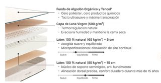 Materasso in lattice naturale 90x200, uno o due in vendita