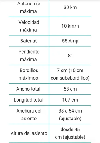 Silla de Ruedas Eléctrica Quickie Q200 R