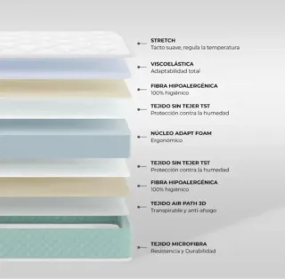 Lote de 2 colchones y 2 protectores Cuna 60x120cm
