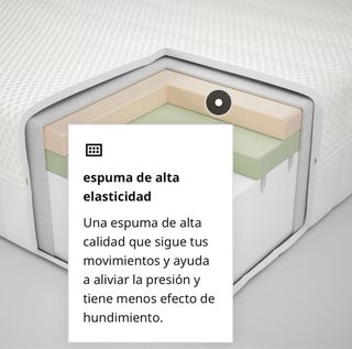 Colchón IKEA AKREHAMN Espuma