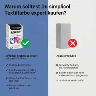 simplicol Expert Tinte + Fijador Color Negro