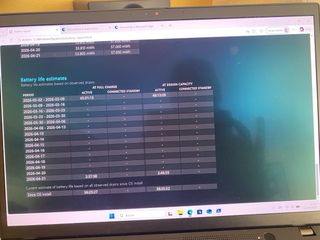 Lenovo ThinkPad T14s 12th Gen