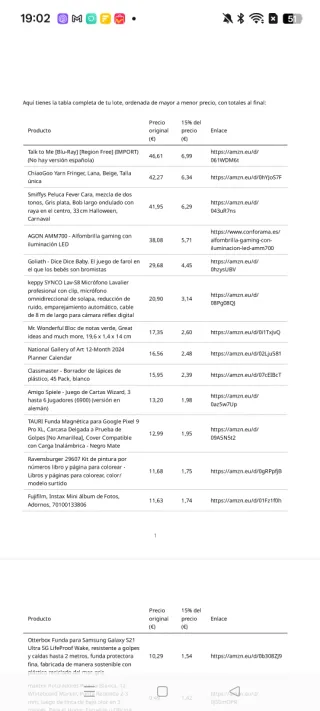 Lote oficina y varios. 15% valor real.