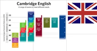 Clases particulares de inglés online.