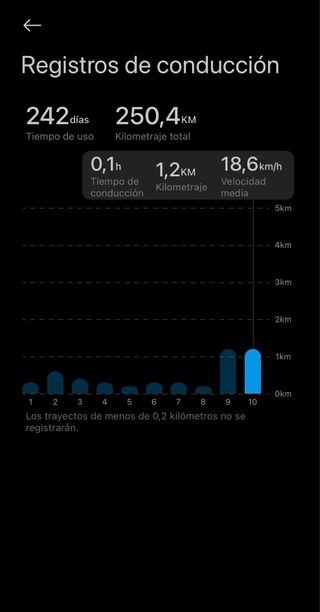 Patinete Xiaomi 5 Pro