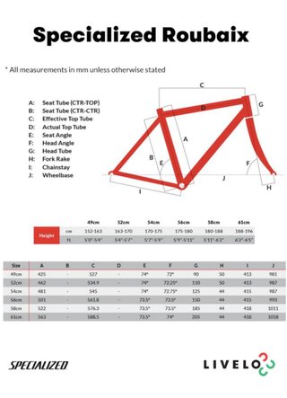 Specialized Roubaix Ultegra/Dura Ace