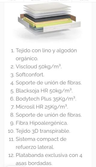 Colchón Sompura Spirit