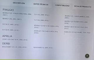 Indicador nivel gasolina Piaggio