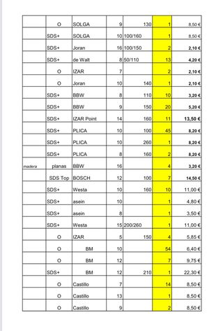 Lote 698 Brocas Pequeñas SDS+ Bosch Hitachi