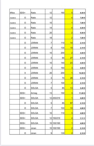 Lote 698 Brocas Pequeñas SDS+ Bosch Hitachi